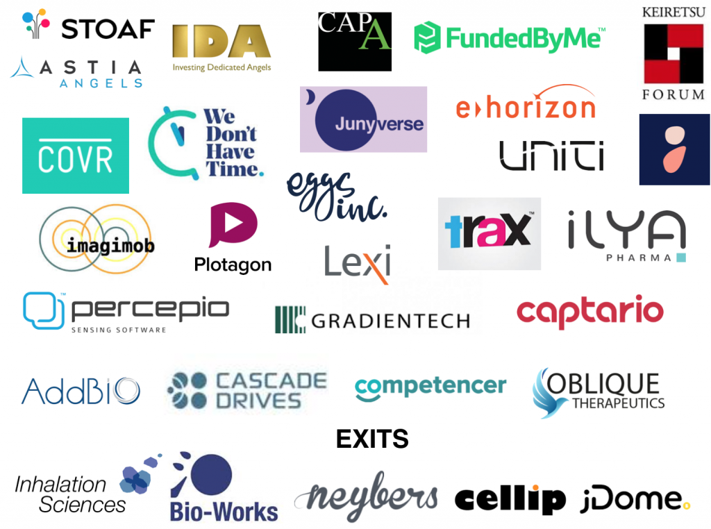Showcasing the current portfolio and a handful of exits
